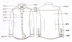 襯衫定制的基本知識，你都了解嗎？